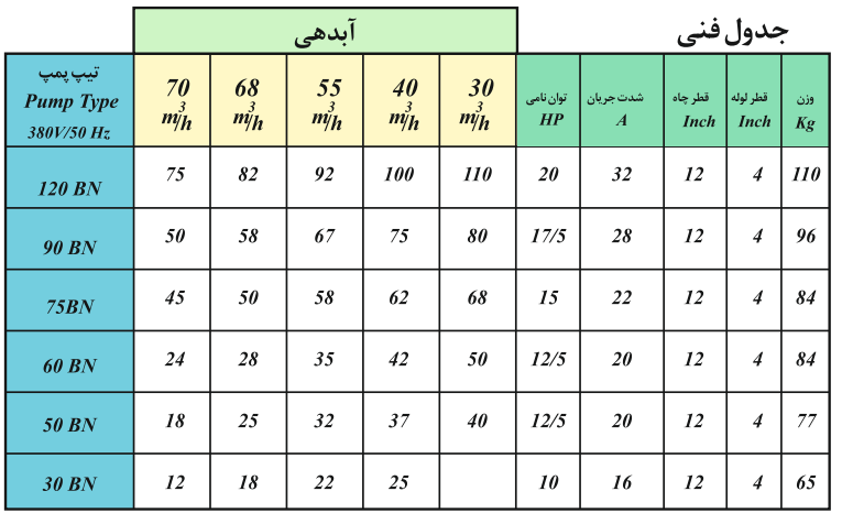 کفکش 4 اینچ بهاران نوین