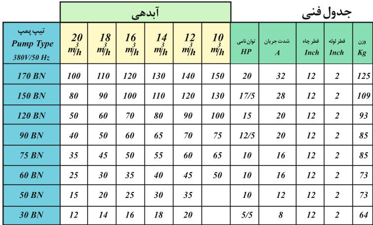 کفکش دو اینچ بهاران نوین