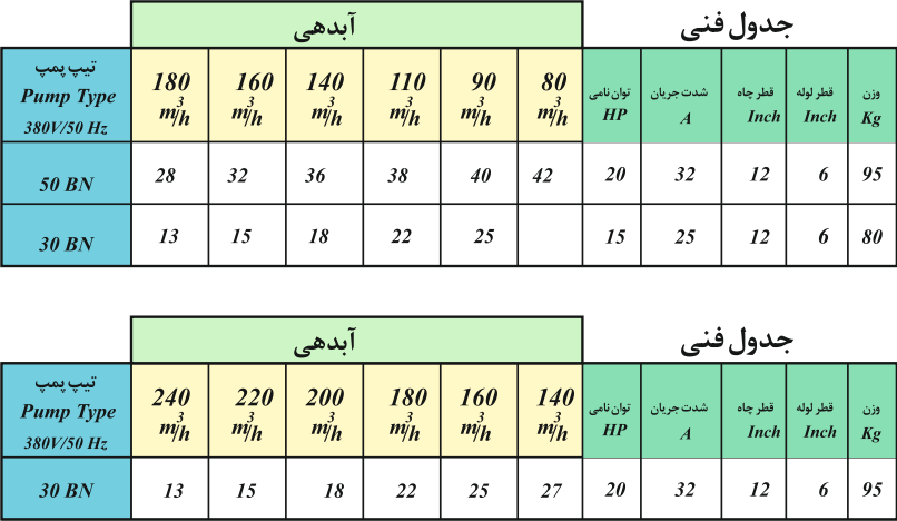 کفکش 6 اینچ بهاران نوین