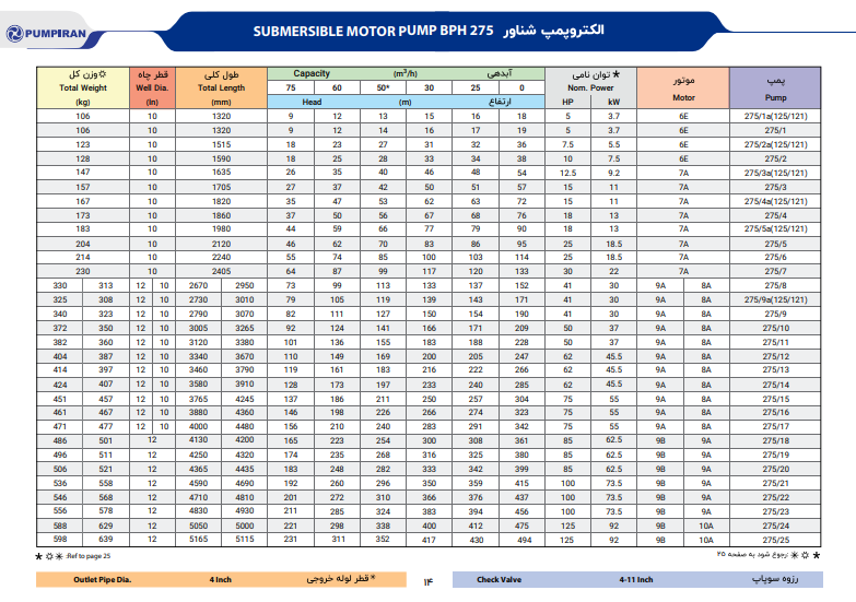 کاتالوگ پمپ شناور ۲۷۵ پمپیران