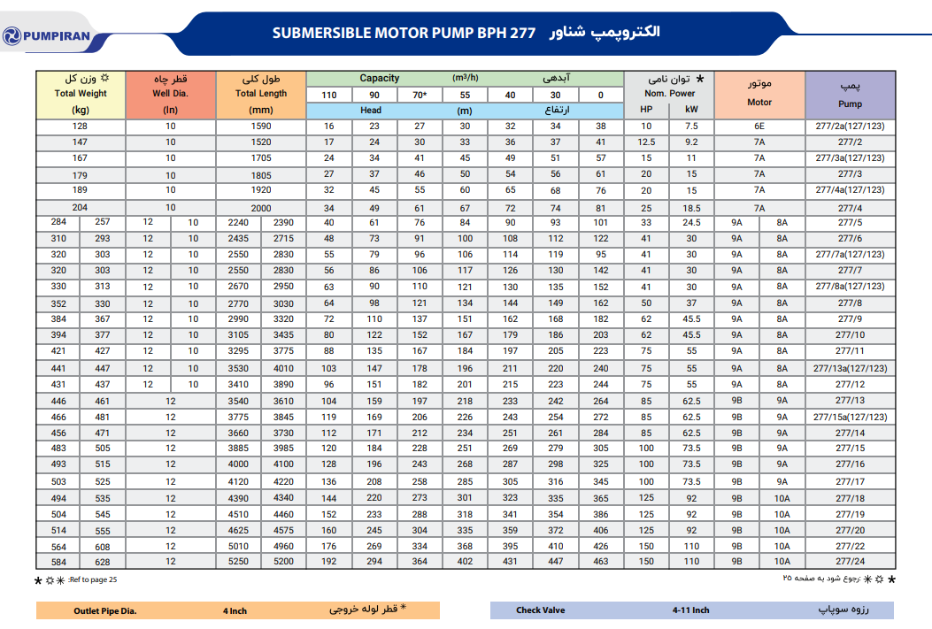 کاتالوگ پمپ شناور ۲۷۷ پمپیران 