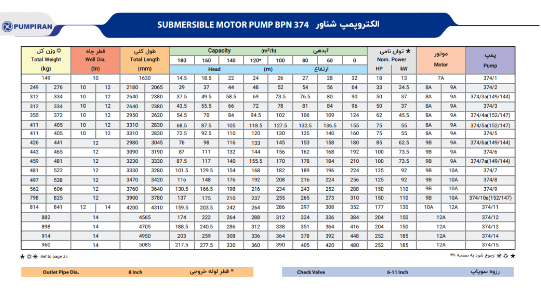 کاتالوگ پمپ شناور ۳۷۴ پمپیران