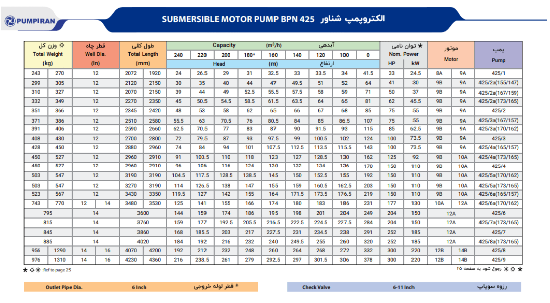 کاتالوگ پمپ شناور ۴۲۵ پمپیران