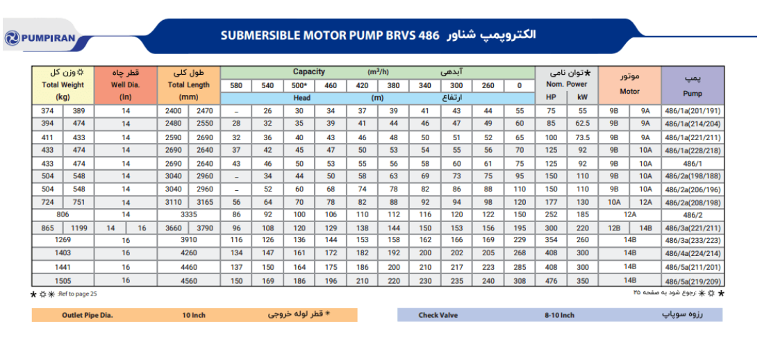 کاتالوگ پمپ شناور ۴۸۶ پمپیران