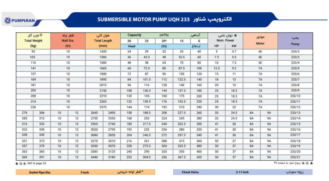 کاتالوگ پمپ شناور ۲۳۳ پمپیران