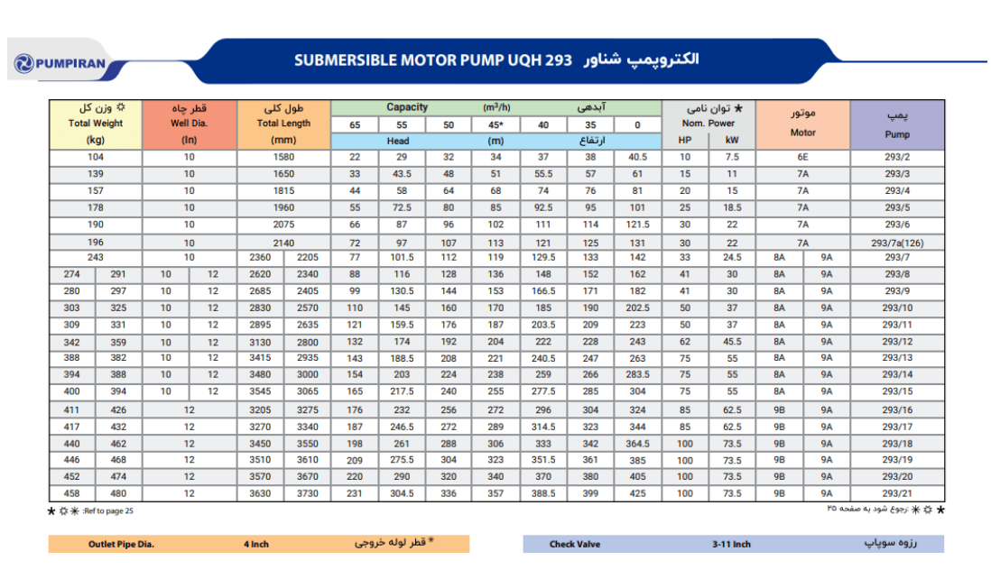 کاتالوگ پمپ شناور ۲۹۳ پمپیران
