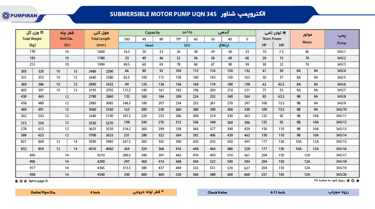 کاتالوگ پمپ شناور ۳۴۵ پمپیران