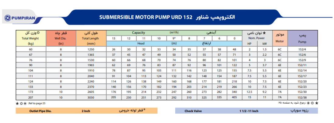 کاتالوگ پمپ شناور ۱۵۲ پمپیران